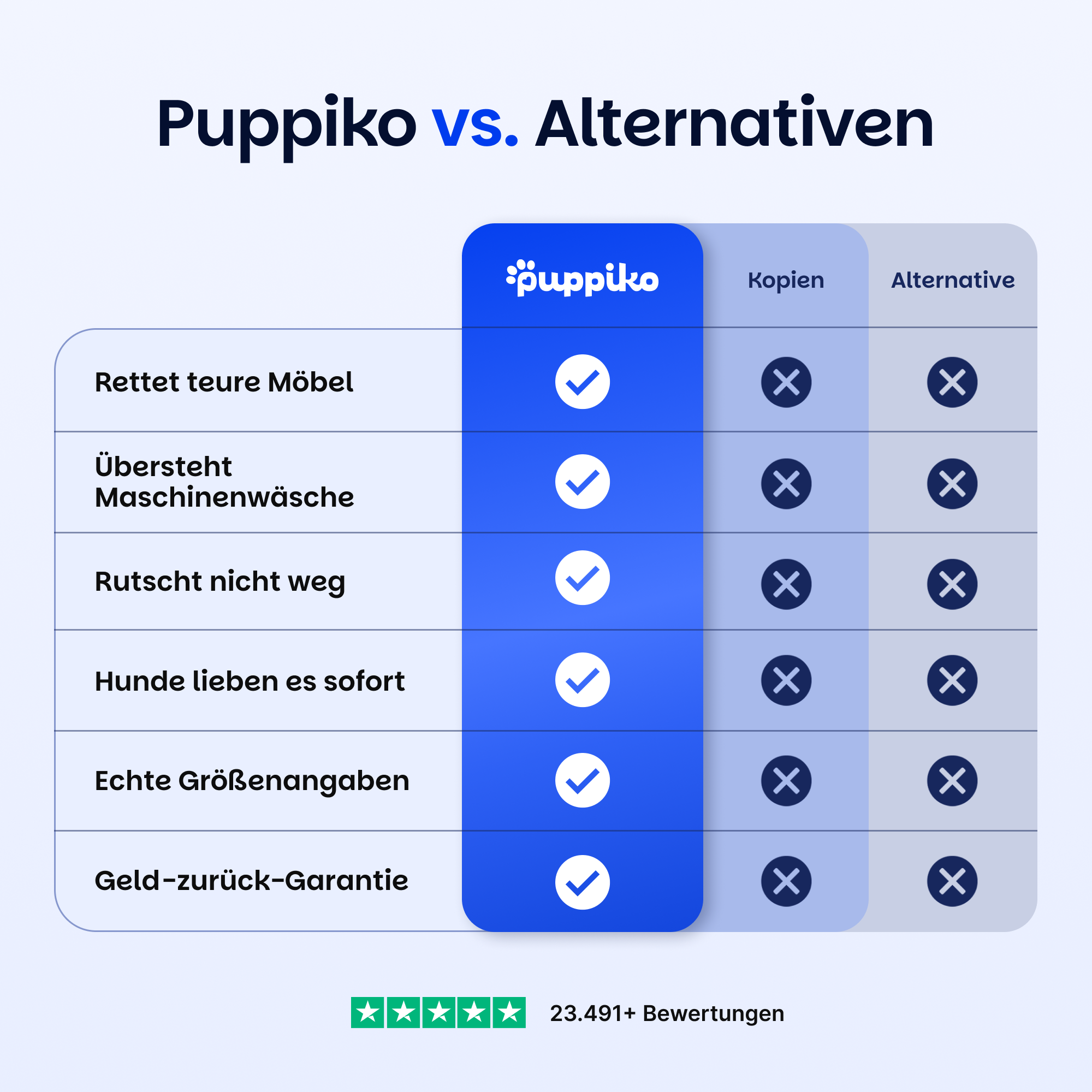 Beruhigender Möbelprotektor